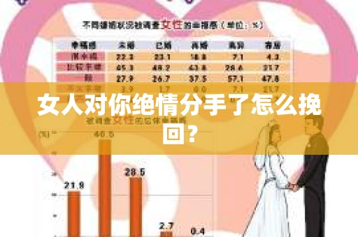 女人对你绝情分手了怎么挽回? 女人对你绝情分手了怎么挽回?