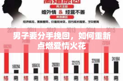男子要分手挽回，如何重新点燃爱情火花